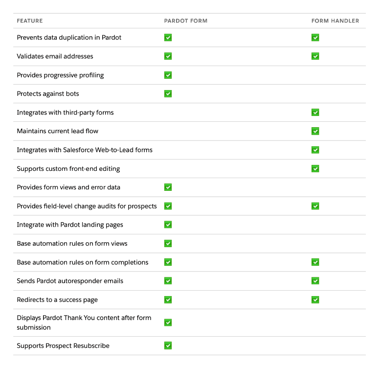 pardot forms vs comparison tables graphic