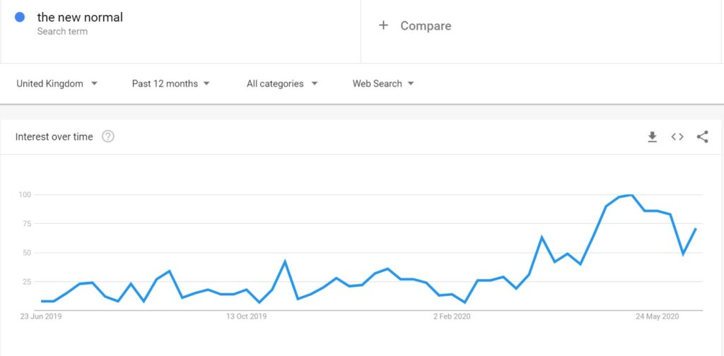 google ads trend data