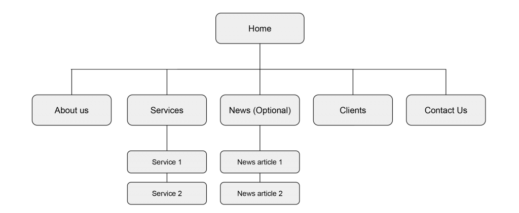 Compass Sitemap