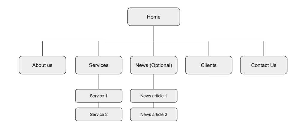 compass sitemap web