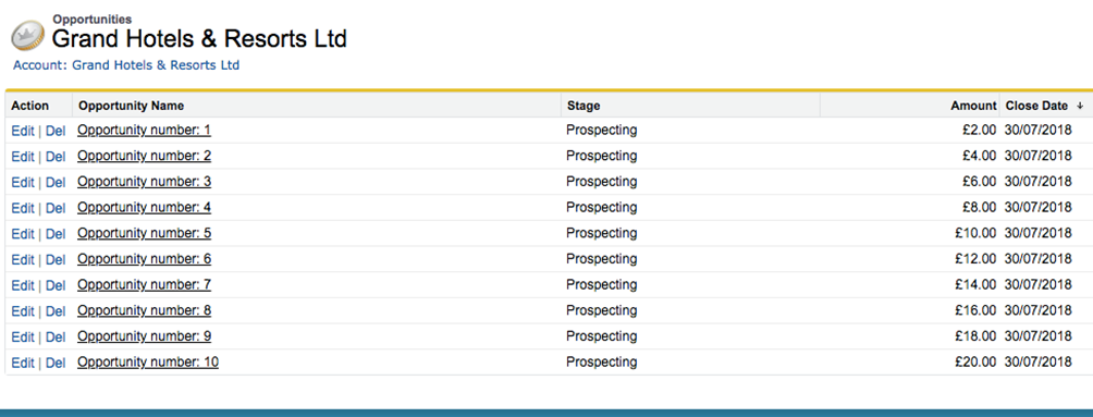 grand hotels and resorts ldt prospecting stages