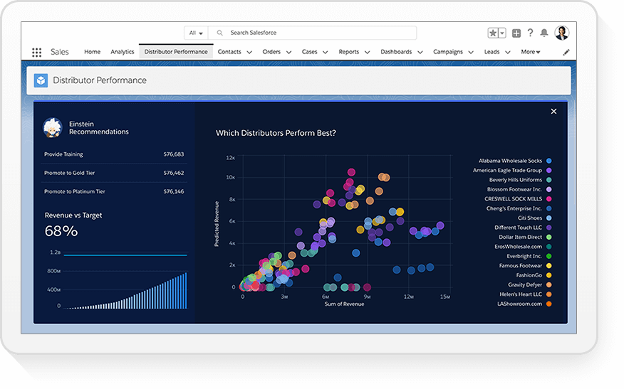 salesforce analytics platform distributor